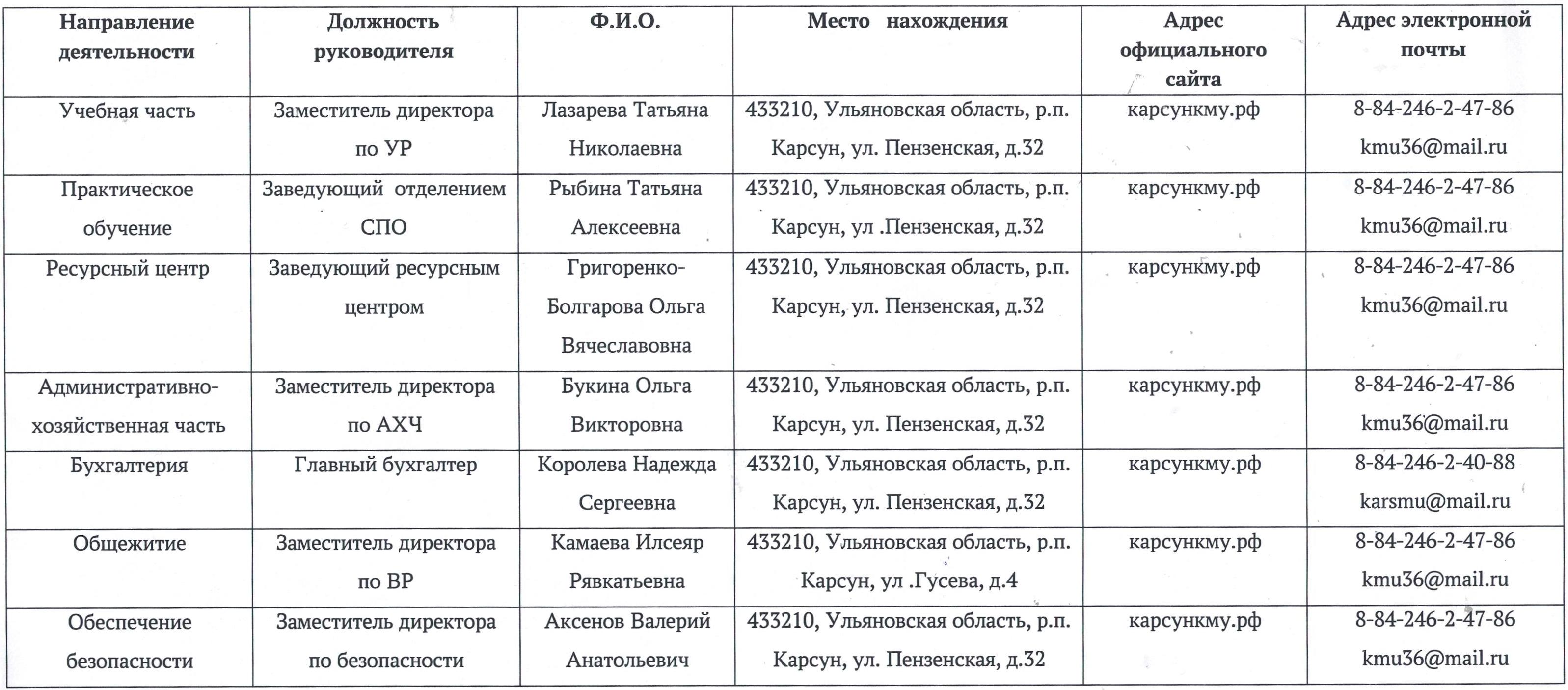 Реферат: Структура бизнеса Ульяновской области